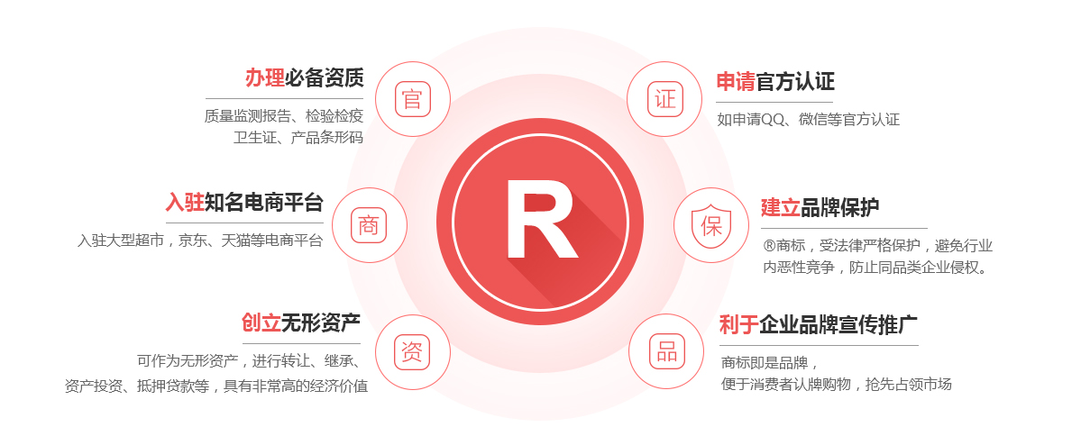 远安商标注册的作用